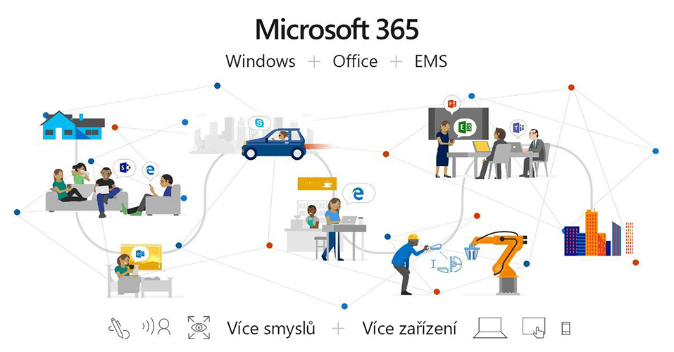 Microsoft 365