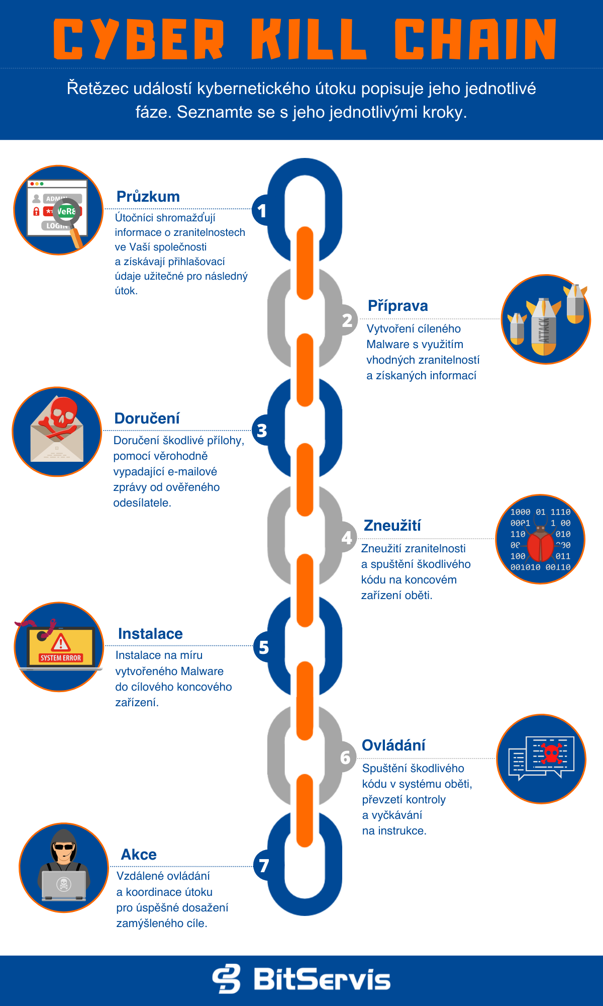 CYBER KILL CHAIN